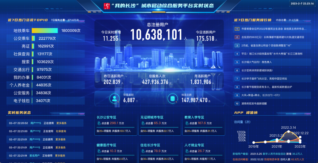 【融媒新品牌】长沙广电“我的长沙”:服务创造价值 融合实现迁跃 【融媒新品牌】长沙广电“我的长沙”:服务创造价值 融合实现迁跃