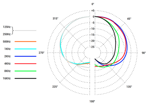 用这只麦克风拾底鼓我很放心:油管博主评测 sE BL8 界面麦克风