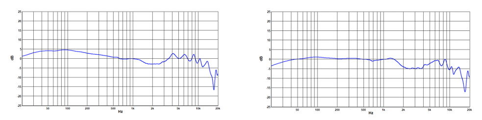 Sennheiser HD 490 PRO 监听耳机 Sennheiser HD 490 PRO 监听耳机