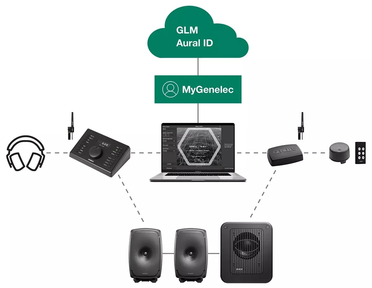 Genelec 9320A 监听控制器