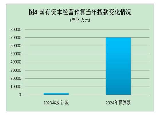 中国广电集团公布2024年预算,将启动国家文化大数据体系建设