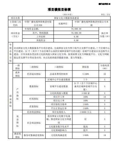 中国广电集团公布2024年预算,将启动国家文化大数据体系建设