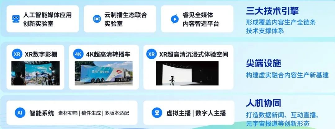 四川广播电视台党委书记、台长李鹏:以智能革命推进广电主流媒体系统性变革