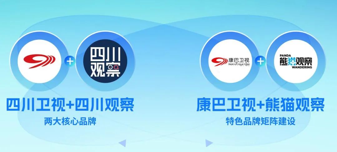 四川广播电视台党委书记、台长李鹏:以智能革命推进广电主流媒体系统性变革