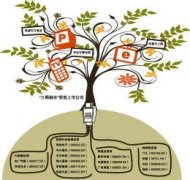 传国网有望在春节前挂牌：不应为三网融合而活