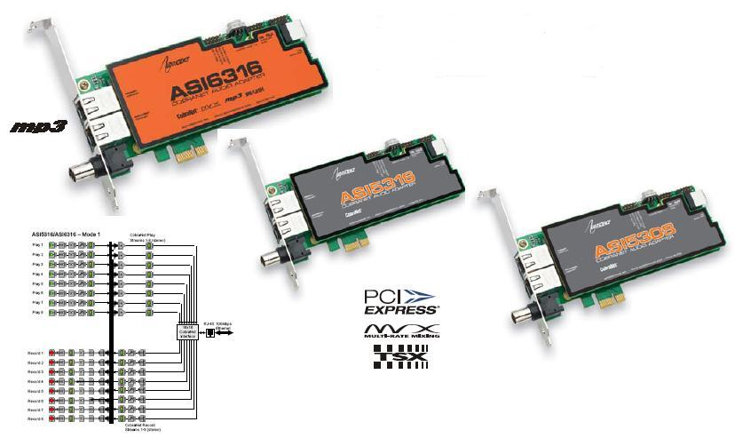 Audio Science ASI5308,ASI5306,ASI6316 PCI Express Cobranet声卡